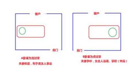 龙过堂|阳宅风水龙过堂与虎过堂